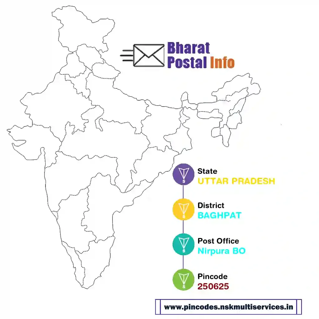 uttar pradesh-baghpat-nirpura bo-250625